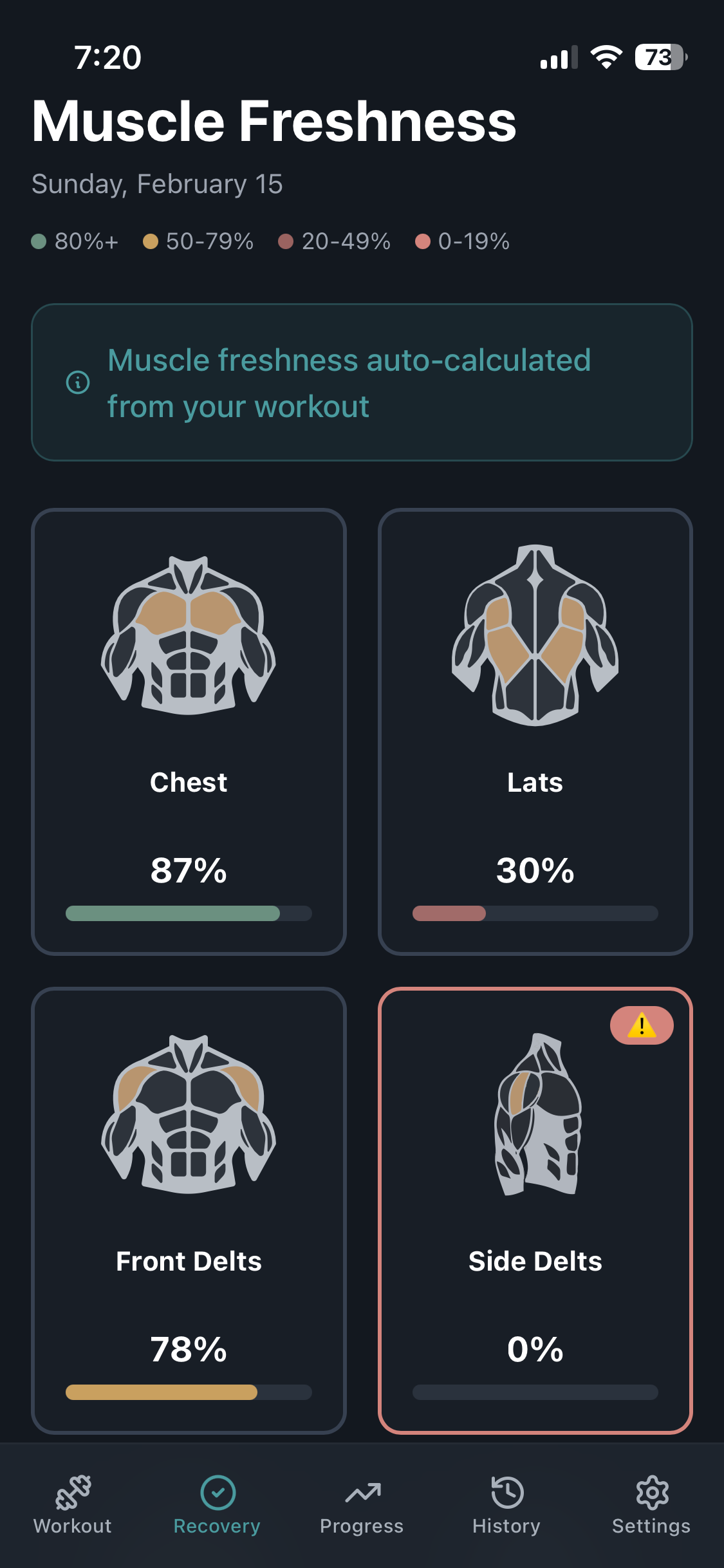 Muscle freshness recovery tracking