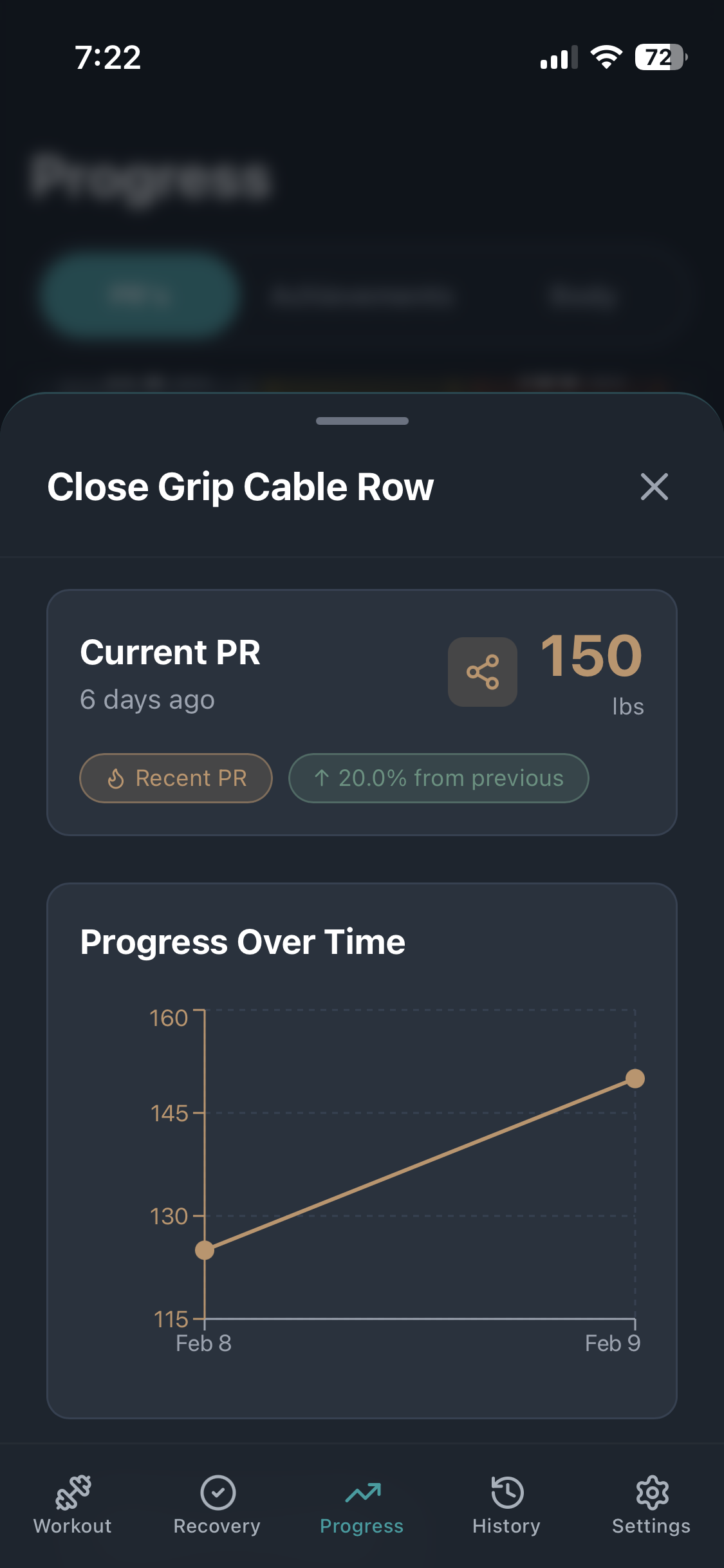 PR progress tracking chart